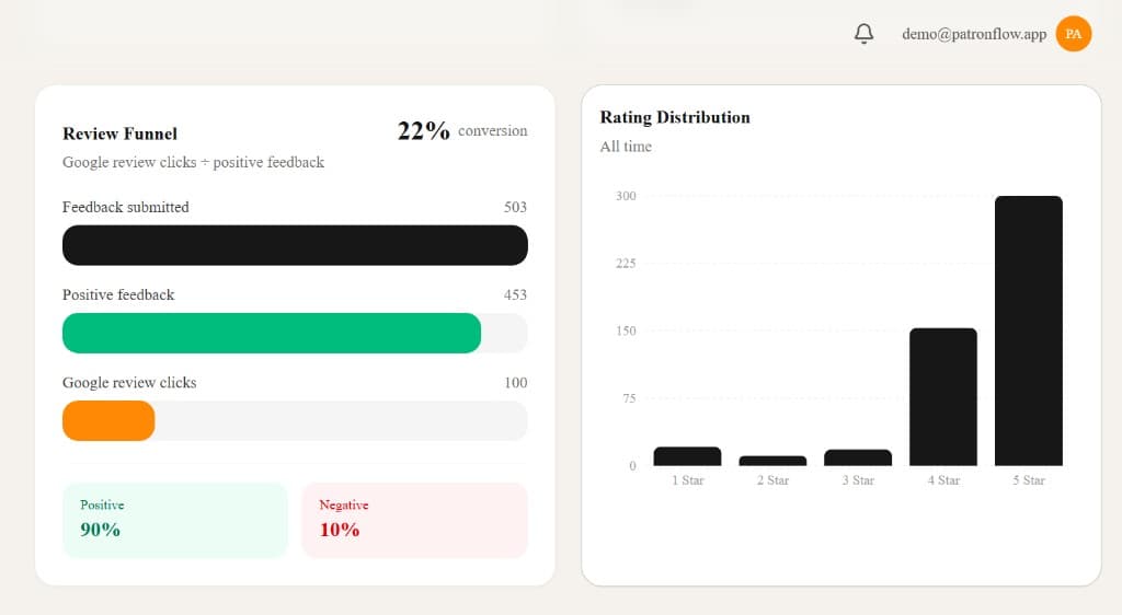 Analytics Dashboard