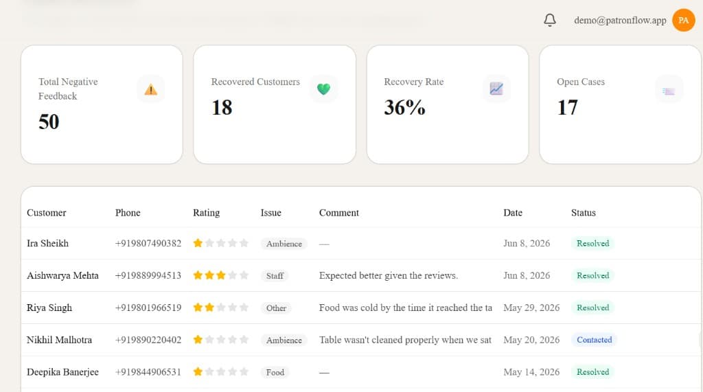 Feedback Management